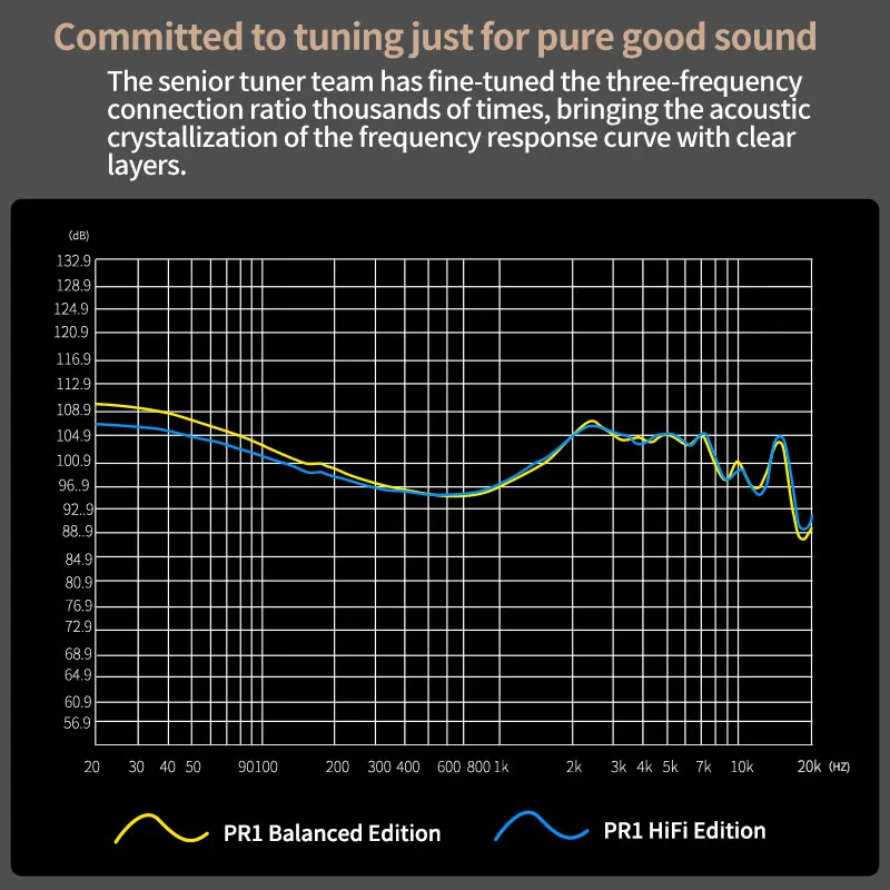 KZ PR1 Planar Driver In Ear Wired Earphones Music Headphones HiFi Bass Monitor Earbuds Sport Headset 5
