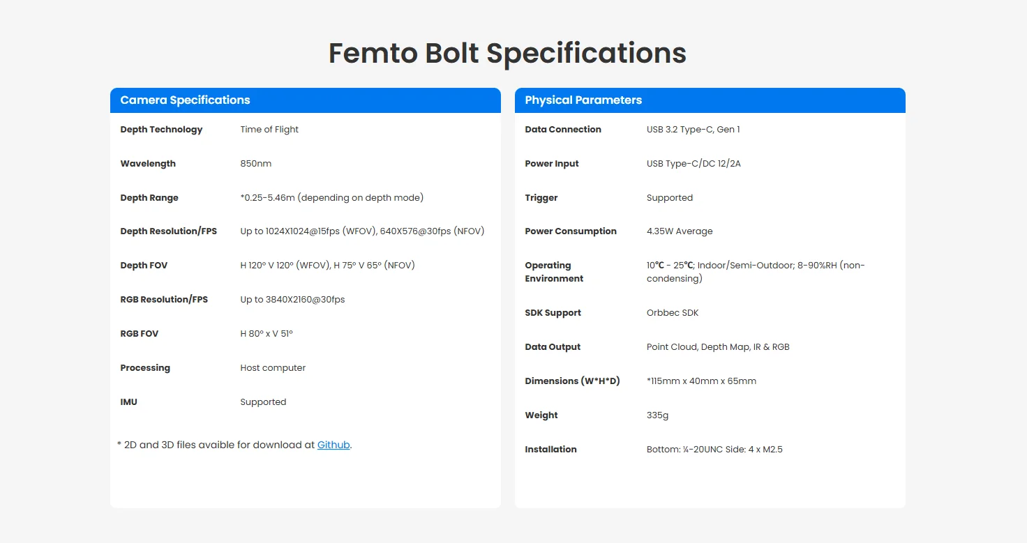 ORBBEC Femto Bolt depth camera, the officially recommended replacement product f
