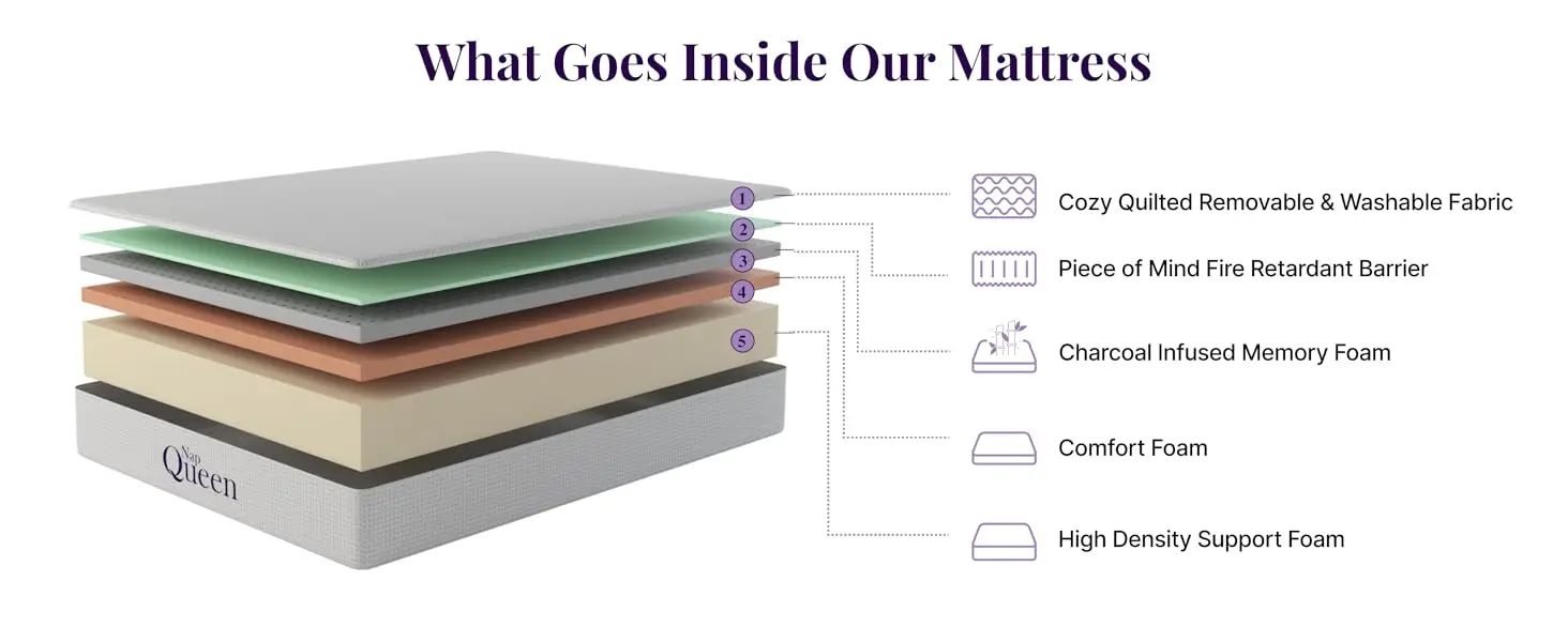5 Great Layer of the Mattress, Fabric; fire barrier; charcoal foam; comfort foam; base foam