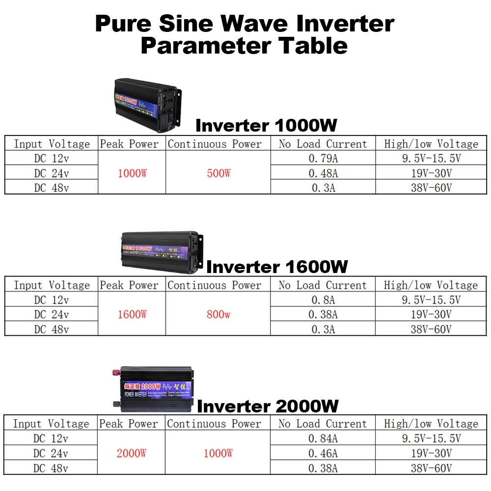 conversor home do carro, energia solar, 2000W,