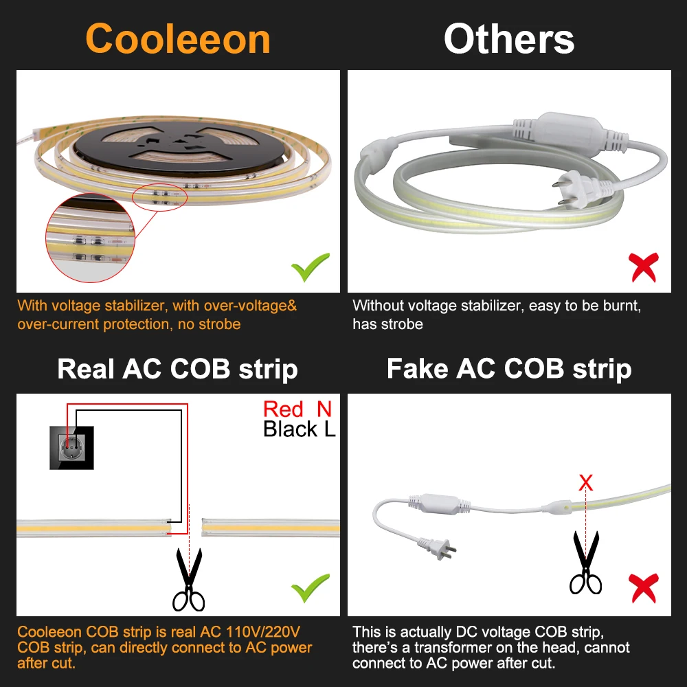 1-50M 110V/220V COB LED Ʈ  CRI 90 IP67   ׿   ,    420LED/M LED Ʈ 