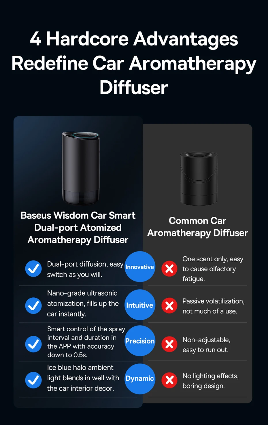 chube Máy Khuếch Tán Nước Hoa Khô Baseus Wisdom Car Smart Dual-port Atomized Aromatherapy Diffuser (Cup Holder Version)