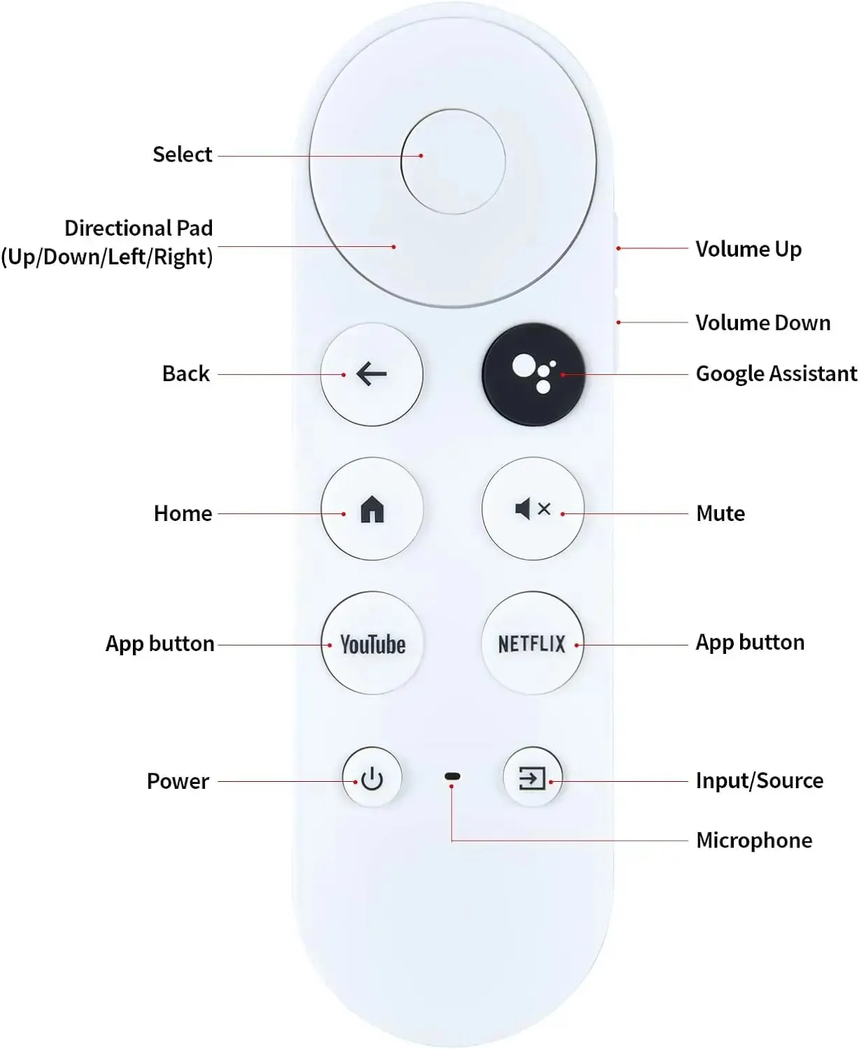G9N9N GA01409US GA01920US GA01919US GA01923US GA02463용 Google Chromecast 리모컨용 음성 대체 리모컨