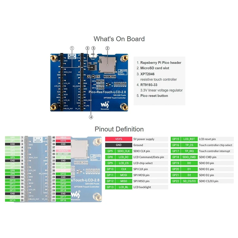 Waveshare ׼ ġ ÷ ,   ڿ, 320x240 ȼ IPS LCD ũ, ġ Ʈѷ, 2.8 ġ