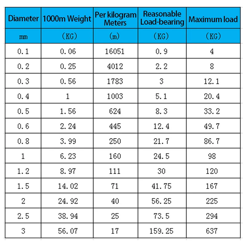 L = 5/10 Meters Diameter 0.1mm-2.0mm 304 Stainless Steel Wire Soft/Hard Steel Wire Single Strand Lashing Round Bright stainless steel wire rope steel wire rope beading wire