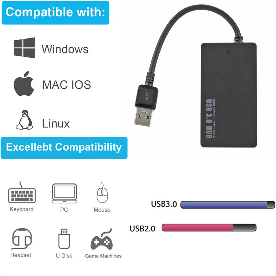 LccKaa USB Hub 3.0 Adapter Rotate High Speed U Disk Reader Splitter 4 Ports USB 3.0 for Computer PC Laptop Mac Mini Accessories 4
