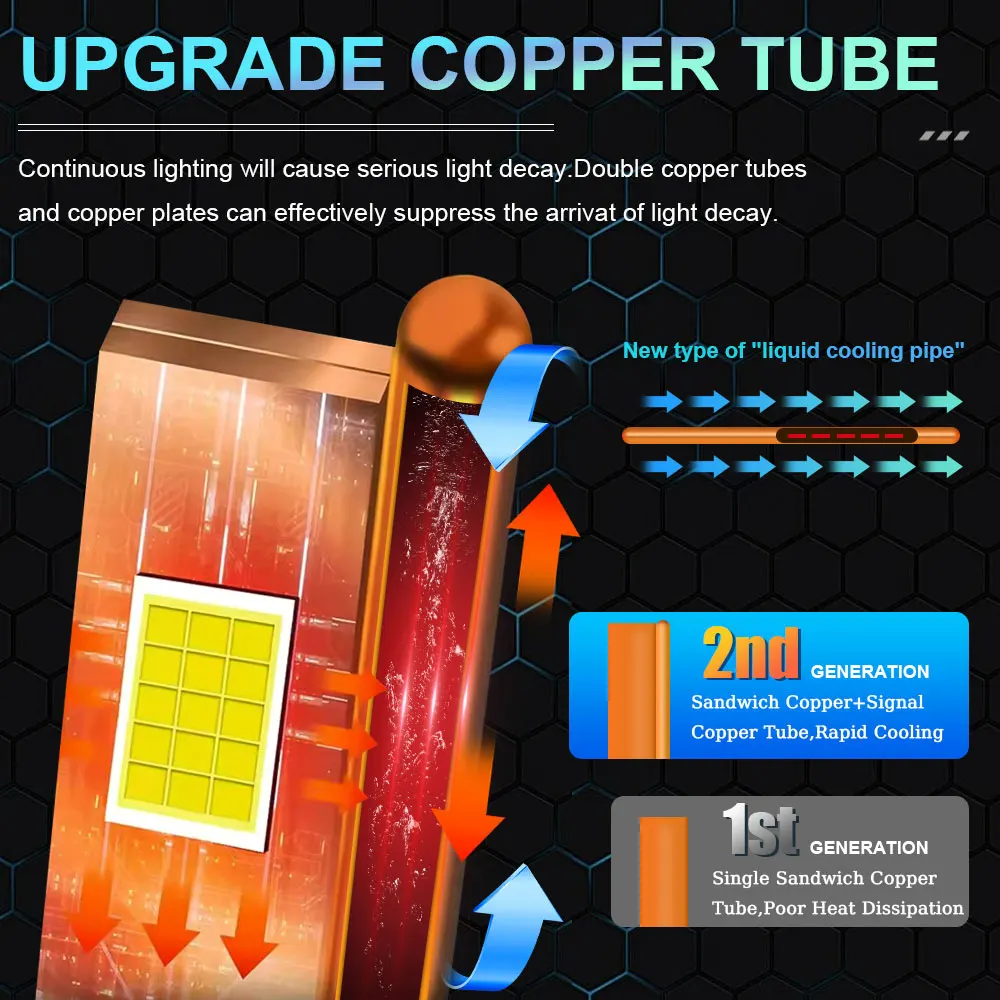 D1S D3S LED Headlights 3