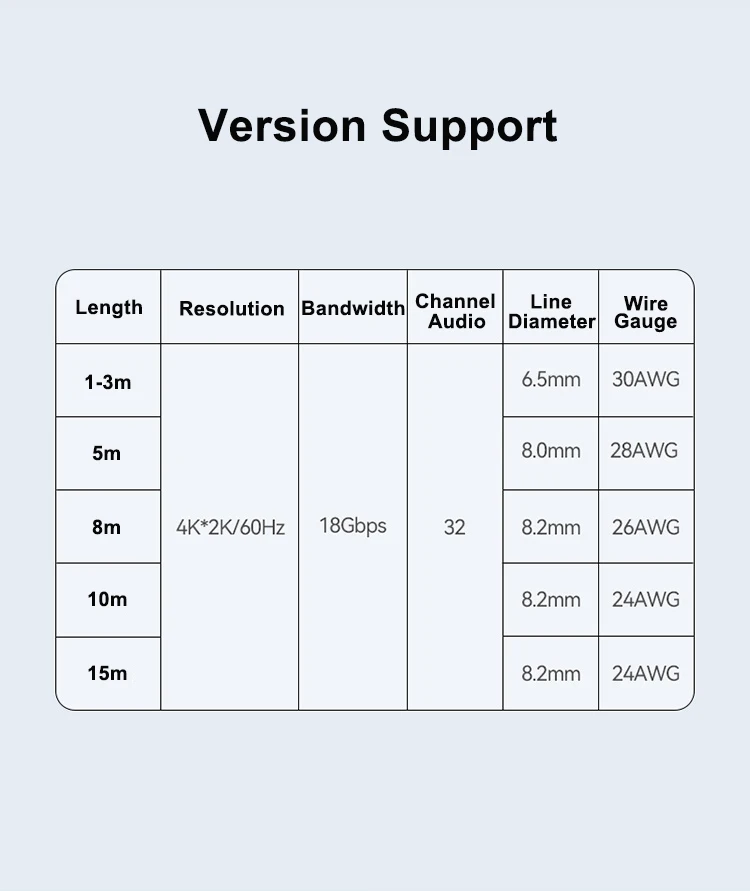Samzhe 4k bis 4k hd kabel1080p 3d vergoldetes kabel hdmi-kompatibel für hdtv xbox ps4 computer kabel hdmi-kompatibles 2,0 kabel – Detail 9