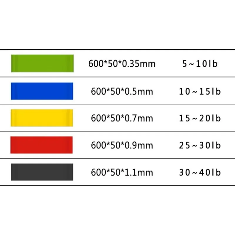 Yoga Resistance Rubber Bands 5 Colors Indoor Outdoor Fitness Equipment Pilates Sport Training Workout Elastic Bands 0.35mm-1.1mm