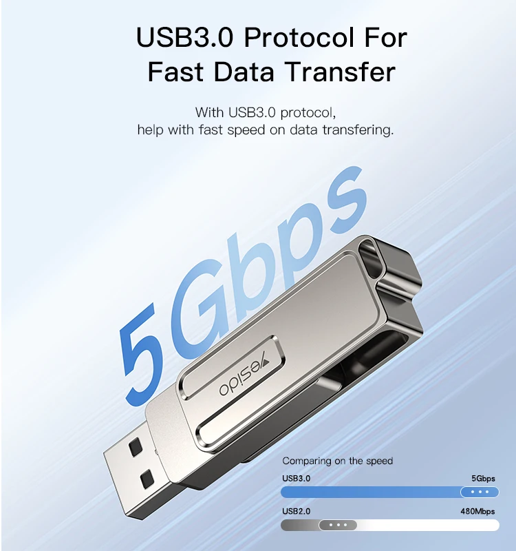 Unidad Flash USB 3,0 OTG, Pendrive de 128GB, 64GB, Micro USB 3,0 para iPhone  12 Pro/iOS/Android - AliExpress