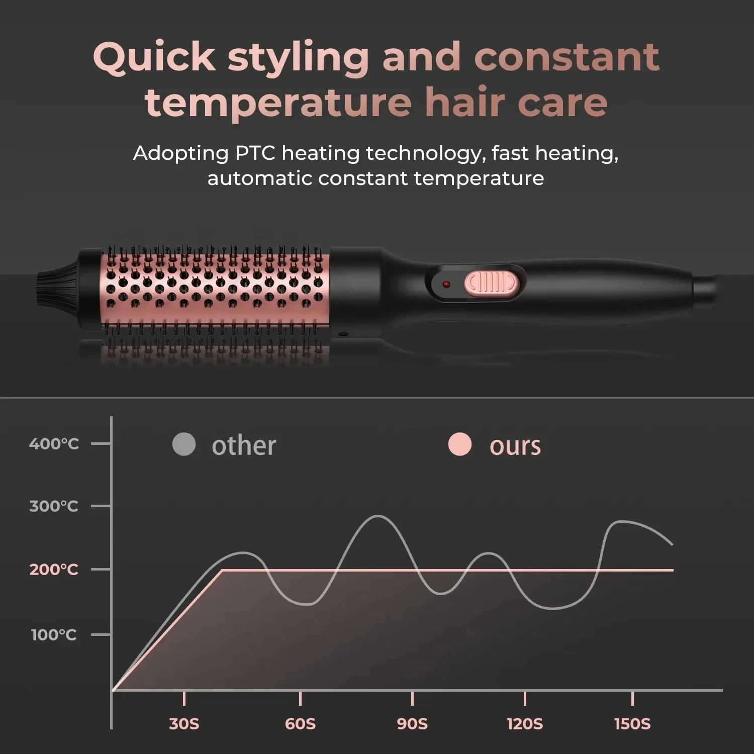 3 in 1 Thermal Brush Heated Curling Iron Brush Ceramic Hair Curler Roller Volumizing Brush Curling Comb Double PTC Curling 3