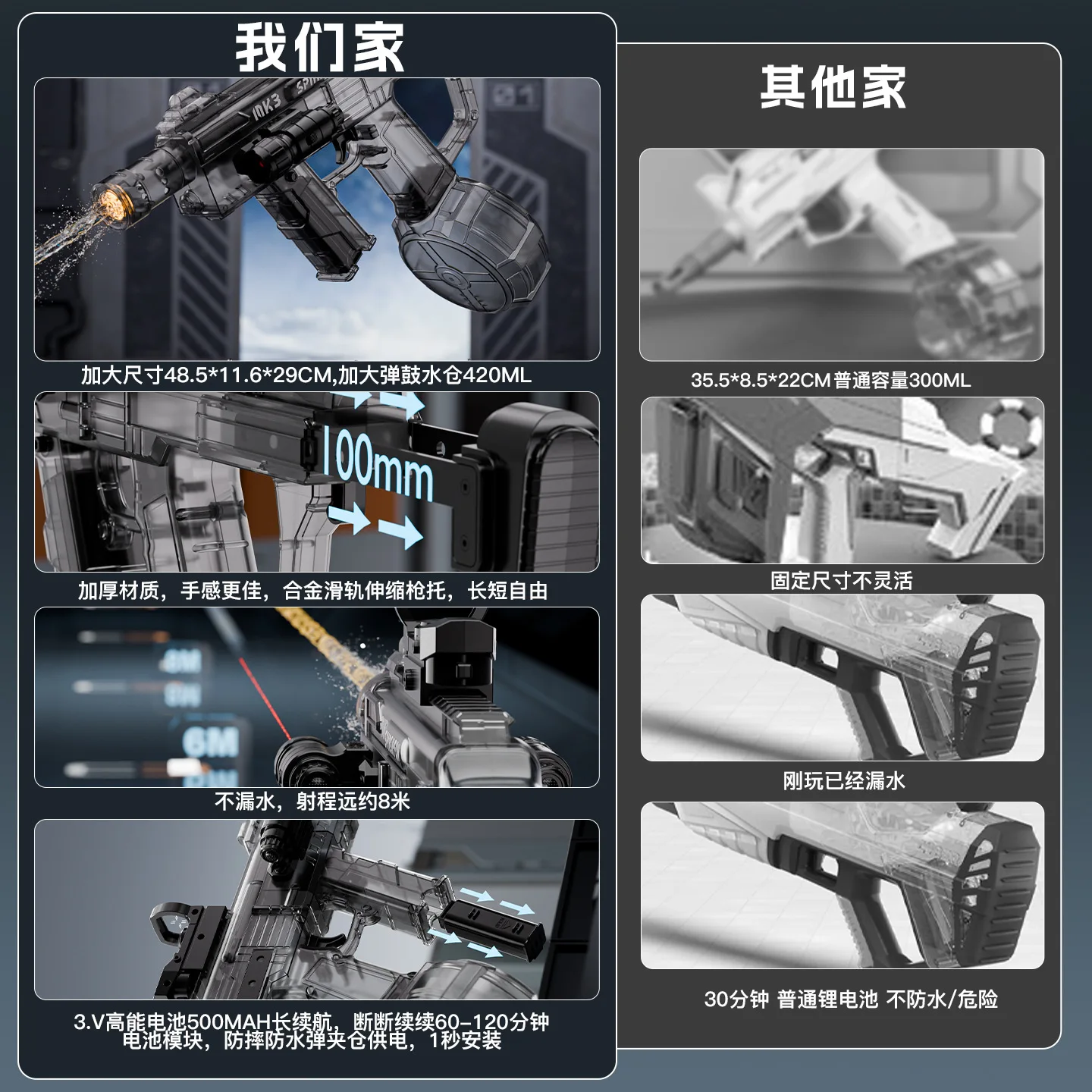 2026년형 뉴 화우 MK3 전기 물총 (화염 효과 포함), 자동 연속 발사, 대용량, 블로우백 기능 탑재 야외 물놀이 장난감