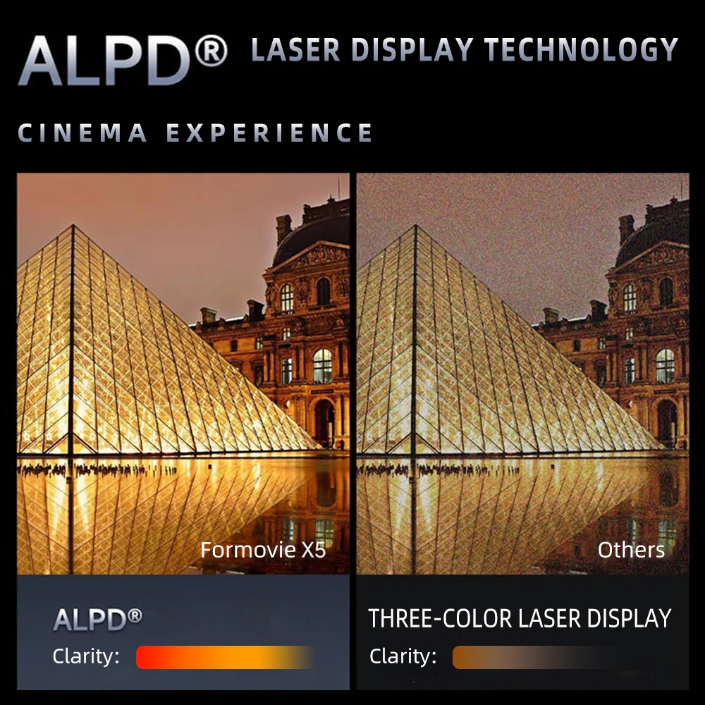 Formovie Fengmi X5 Master Series 4K Laser Projector Portable Projector 3840&times;2160 Video Beamer MEMC 2450CVIA Lumen ALPD Home Theater DENON Sound