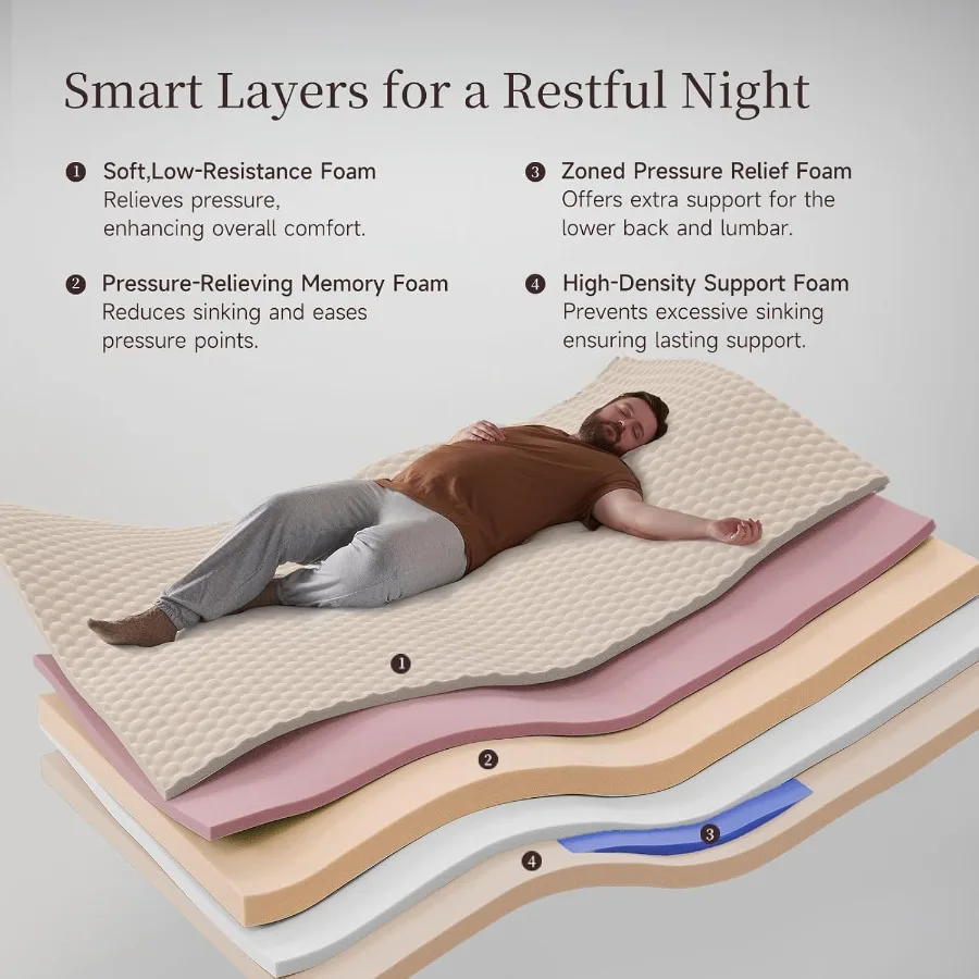 14 Inch Queen Hybrid Mattress with Cooling Gel Memory Foam and Zoned Pocket Coils for Optimal Pressure Relief and Motion Isolat