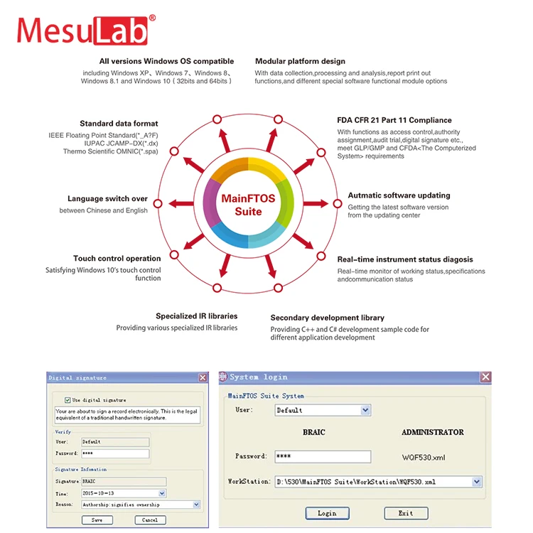 Рисунок 6 - Лабораторный спектрометр MesuLab FTIR