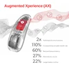 Signia Styletto AX Hearing Aids(1/2/3/5/7AX)1 Pair Digital Computer programmable bluetooth IPhone(MFI)/Android(ASHA)110dB 6