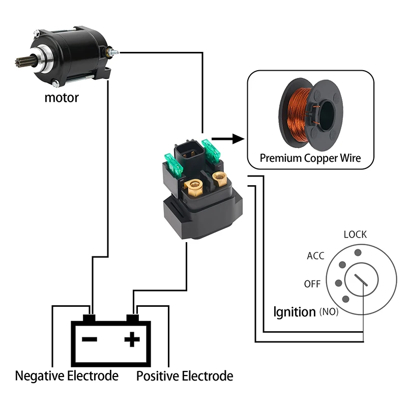 Cyleto Solenoide de relé de arranque para Suzuki VS800 Intruder 800