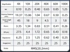 Professional 4X 10X 20X 40X 100X Infinity Plan Objective Lens 195 Achromatic Objectives for Olympus Microscope 6
