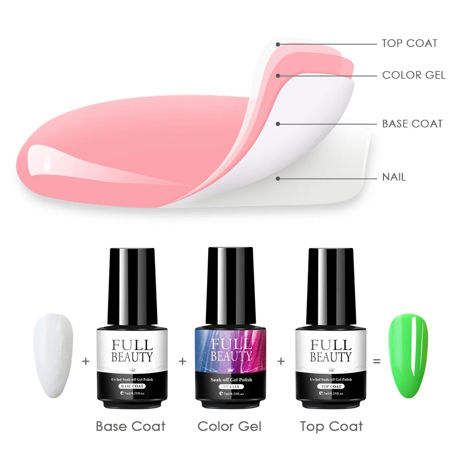 Base and Top Coat For Nails Gel Polish Transparent Fingernail Varnish Semi-permanent Lacquer Nail Art Primer Tools 7ml nail art tools,nail polish