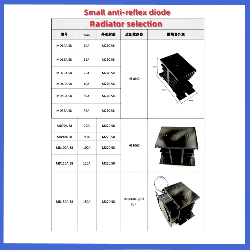 Рисунок 6 - Новый маленький модуль SCR MTX10A