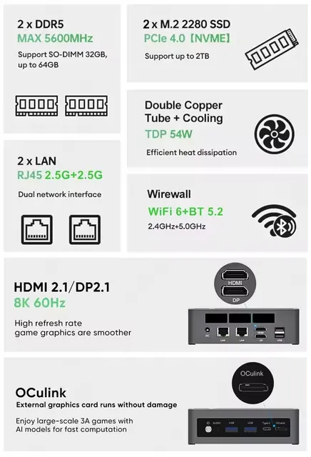 Topton Mini PC Gamer Oculink AMD Ryzen AI 9 HX 370 365 7 PRO 360 USB4 2x2.5G LAN 2xPCIe4 Computer da gioco desktop Windows11 WiFi6 4