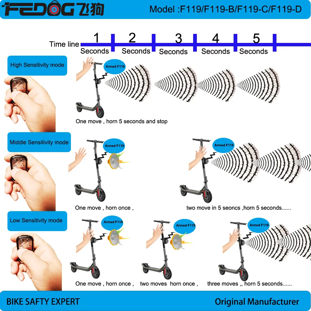 Scooter Horn Alarm FEDOG F119 Bike Ebike Electric Horn Alarm With Electric Usb Charge Super Loud Horn With Two Remote Controller