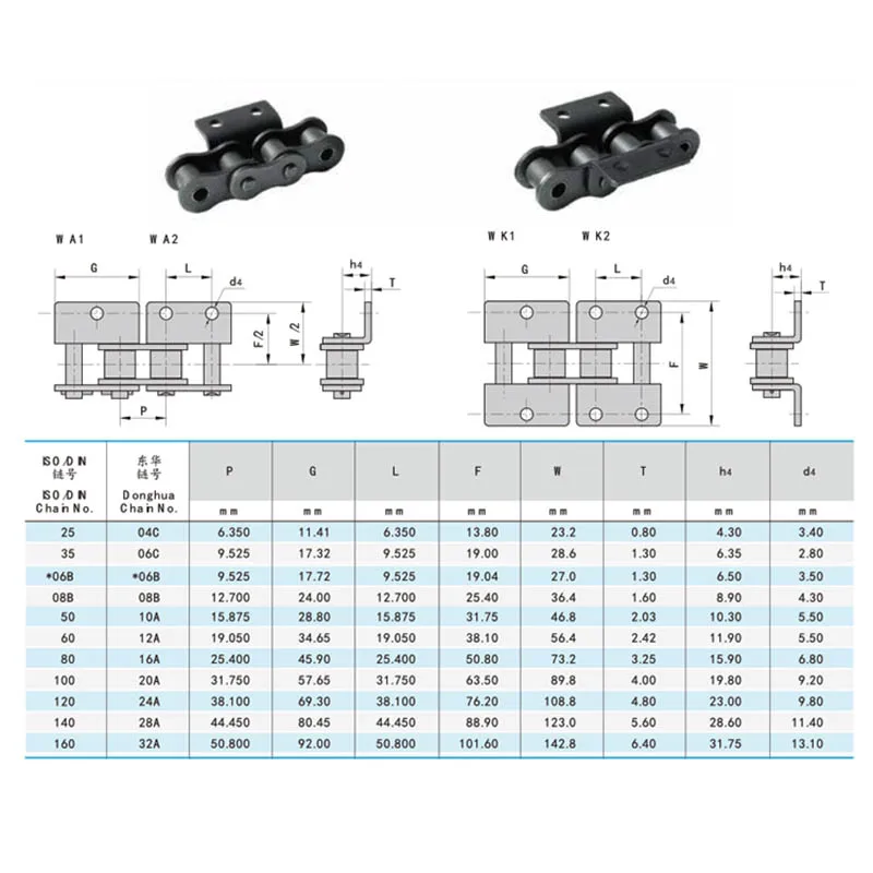 Drive Roller Chain Machine Transmission Conveyor Chain 1.5M Length 06B 08B 10A industrial drive chain