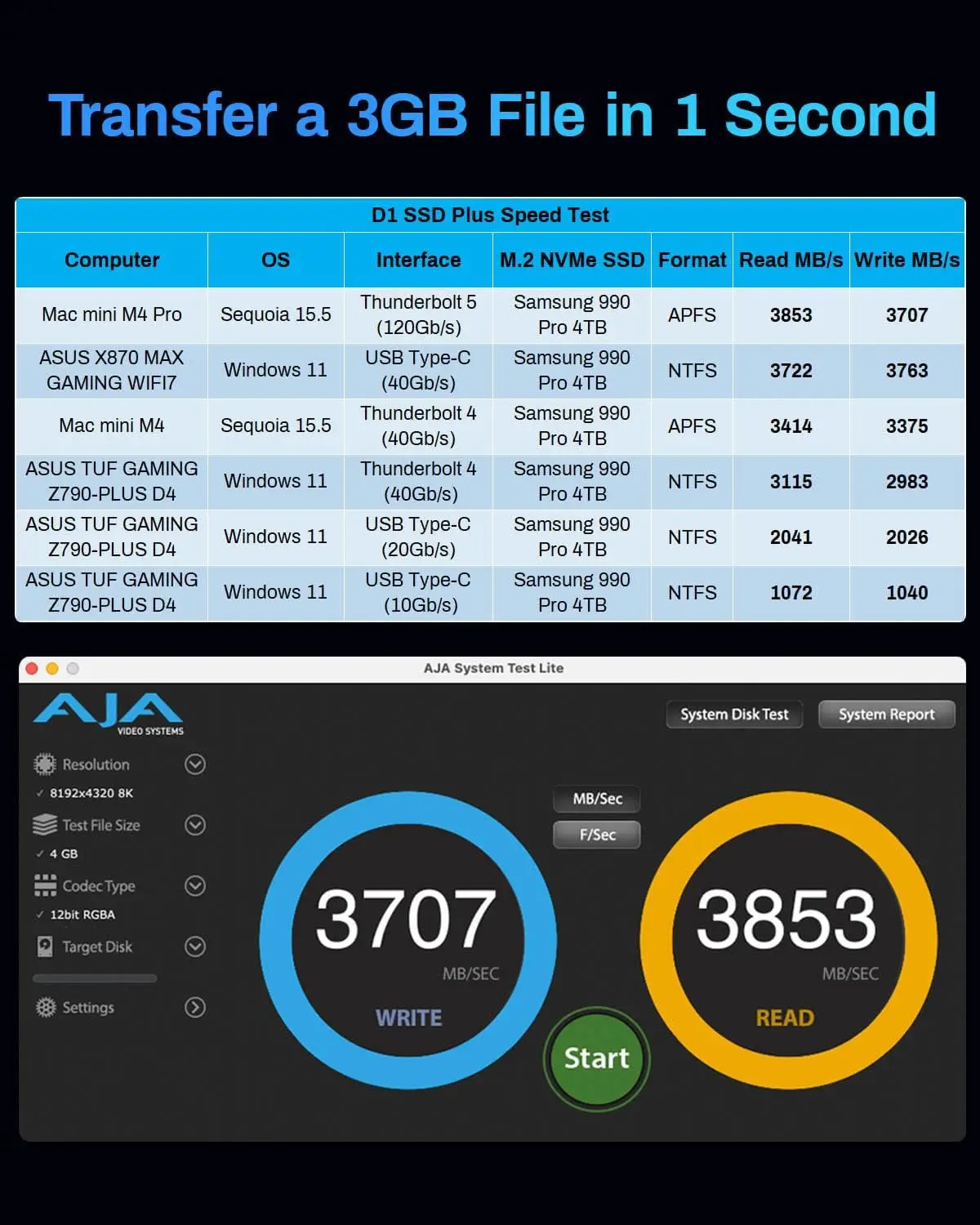 TERRAMASTER D1 SSD 플러스 40Gbps M.2 NVMe SSD 케이스 알루미늄 M.2 케이스 USB 타입-C 케이스(디스크 없음)