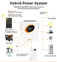 Invertisseur solaire hybride Jsdsolar 12KW 48V double MPPT 160A Wifi Smart BMS, système de stockage d'énergie photovoltaïque hors réseau pour la maison 4