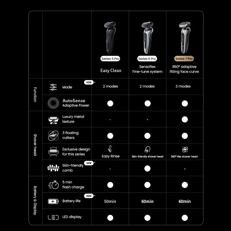 브라운 전기 면도기 시리즈 5/6/7 플로팅 커터 고속 충전 Led 디스플레이 전기 면도기 72-G7000cc/G1200s/62-S1200s/52-N1200s