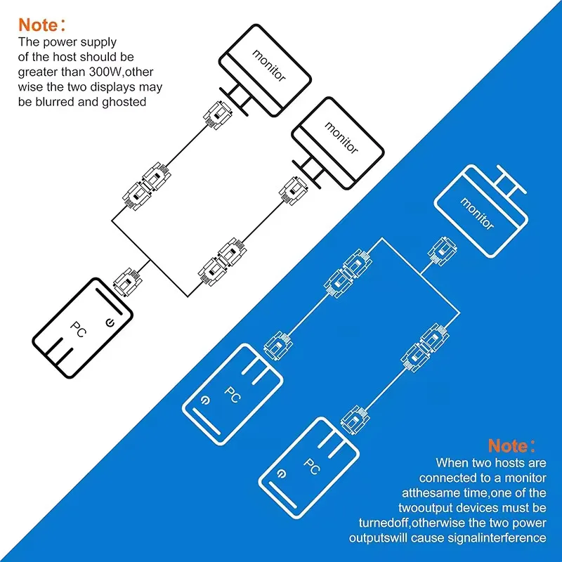 VGA Splitter Cable 1080P Dual VGA Monitor Y Cable 1 Male to 2 Female Adapter for Screen Duplication for Projectors HDTVs vga cable adapter vga cable
