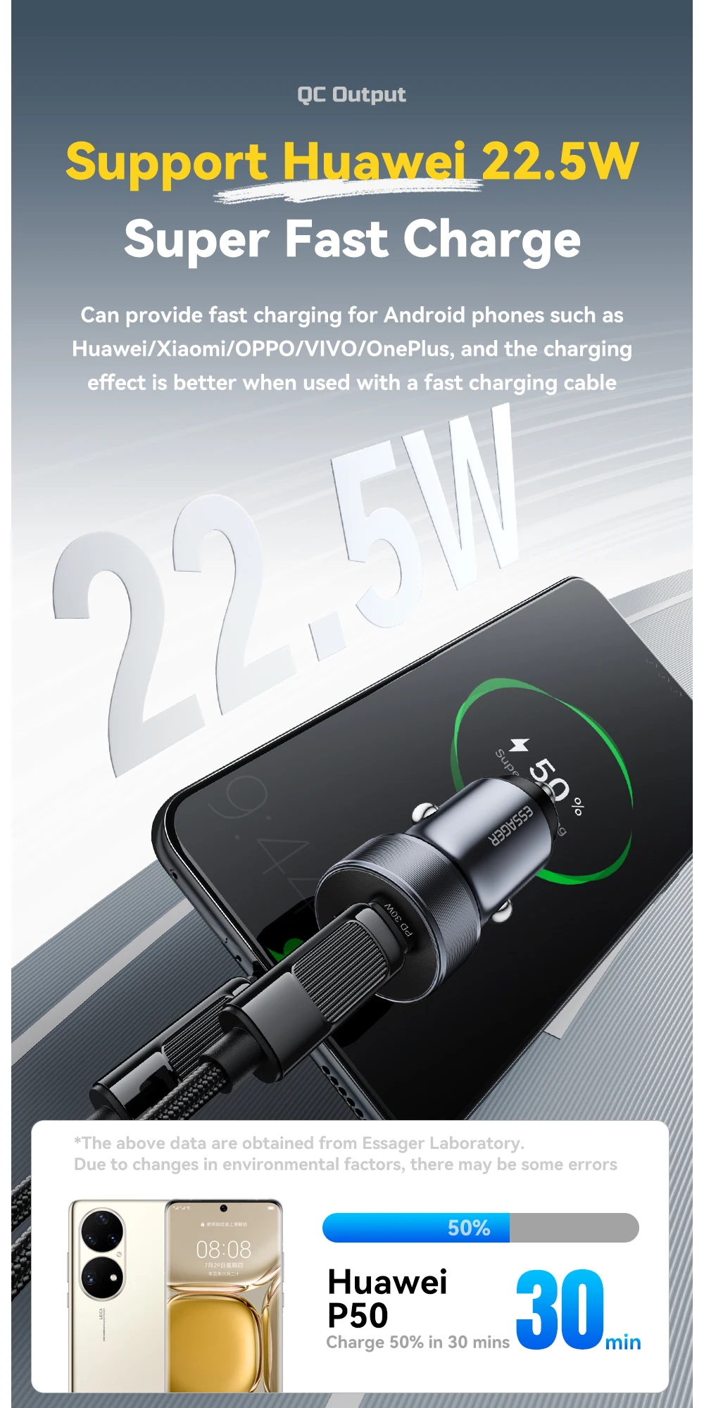 30W Mini Car Charger PD3.0 QC3.0 Quick Charge Type C Car Charger PD 22.5W Fast C