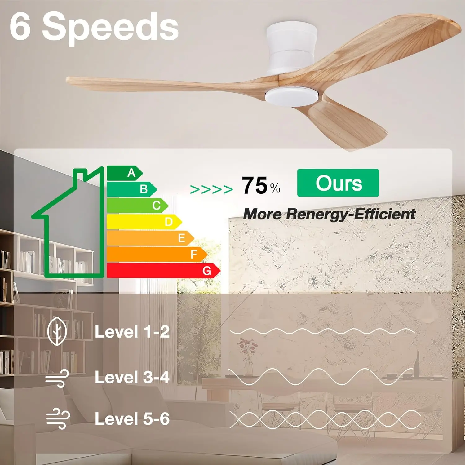 Ceiling Fans with Lights and Remote,Quiet DC Motor,Outdoor Indoor Ultra Low Profile Ceiling Fan works