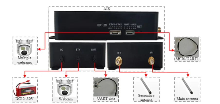 S853b2ea8eb644c81bdb59093c094930eB Long Range Vtol Drone Automatic Tracking System Land Mobile Radio Video and Data Transmission All in One Drone Accessories Kit