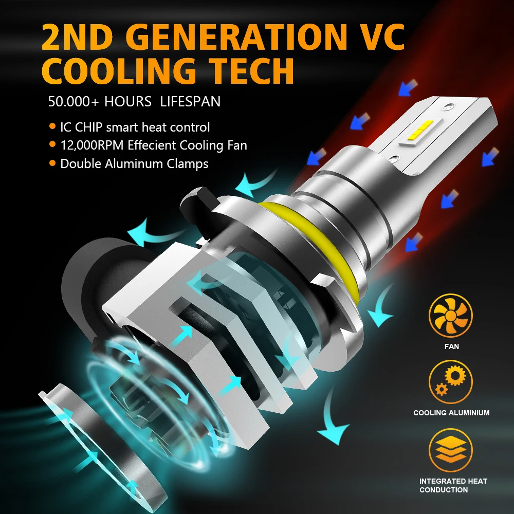 MZGN 2 PCS Mini LED Car Lamps H11 9005 HB3 9006 HB4 6500K White Super Bright Headlight Bulbs with Fan Headlamp 20000lm 12V