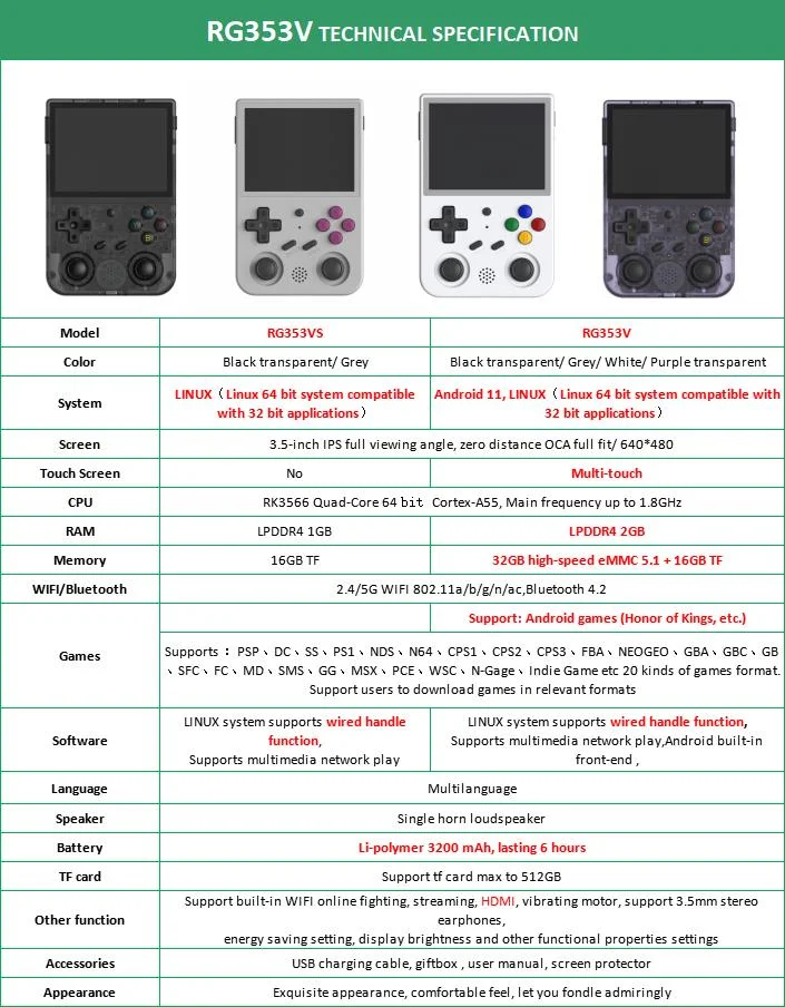 Retro GamePro RG353VS Handheld Game Linux System RG3566 3.5 inch IPS  Screen,RG353VS with 64G TF Card Pre-Installed 4452 Games Supports 5G WiFi  4.2 Bluetooth Online Fighting,Streaming and HDMI - Yahoo Shopping