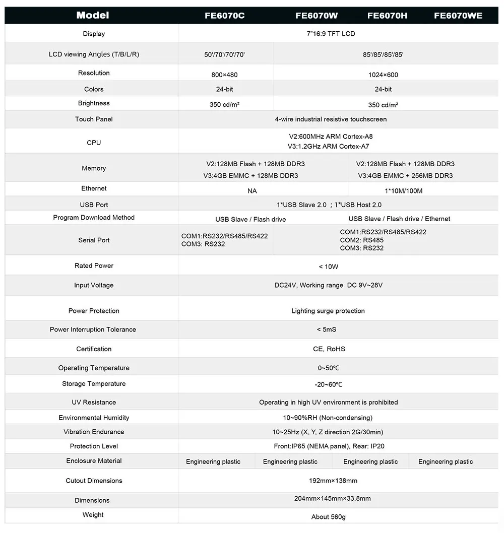 Description Picture 4 of itemFLEXEM 7 Inch HMI with Ethernet FE3370C FE6070C FE6070W FE6070H FE6070WE Human Machine Interface Industrial Display Screen