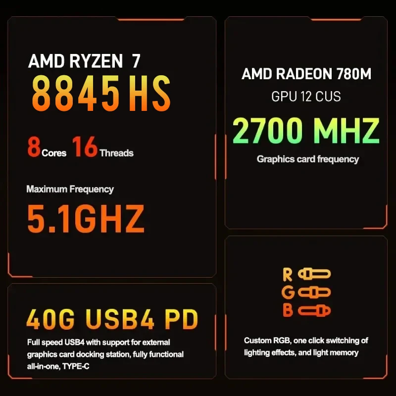 ミニpc amd ryzen 7 8845hs、8コア、16スレッド、2x ddr5、ssd、m.2