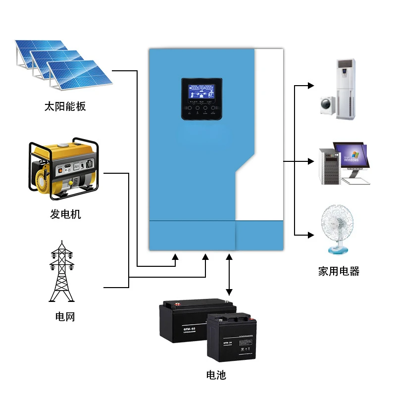 ISolar-SML-III-3.5KW-Wifi solar inverter 3.5KW MPPT pure sine wave 100A solar controller reverse control integrated machine 2