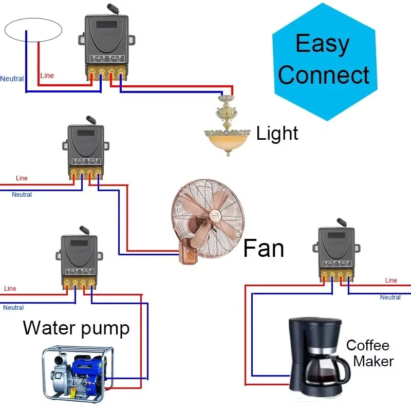 Interruttore di telecomando 433 Mhz AC220V 10A Hign Power On Off Trasmettitore di telecomando per motore pompa acqua LED/apparecchio elettrico - immagine 5