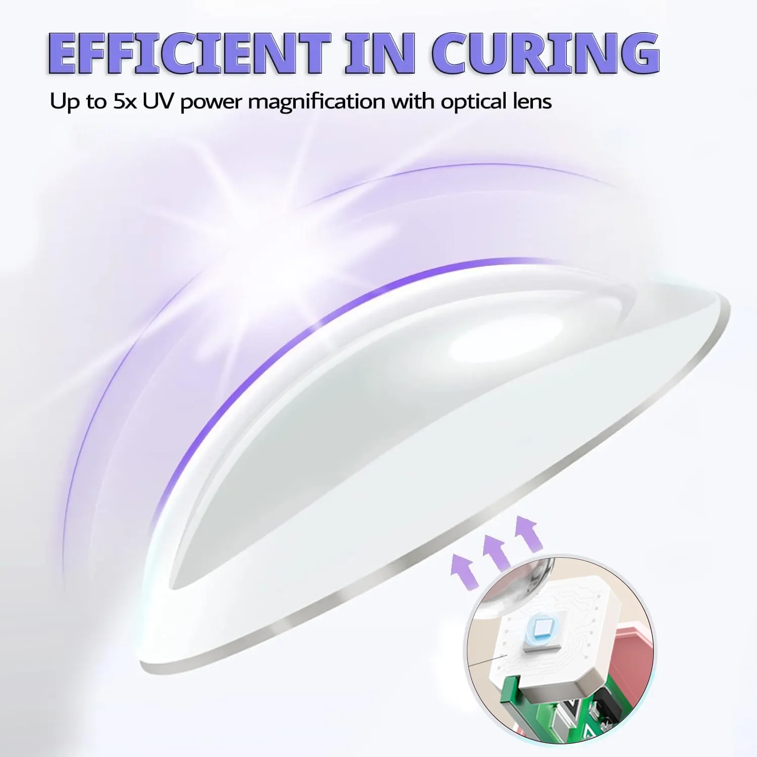 YIKOOLIN Mini UV Light Cure Nails Lamp for Gel Nails LED Nail Lamp for Gel Polish Manicure USB Nail Dryer for Fast Curing 4