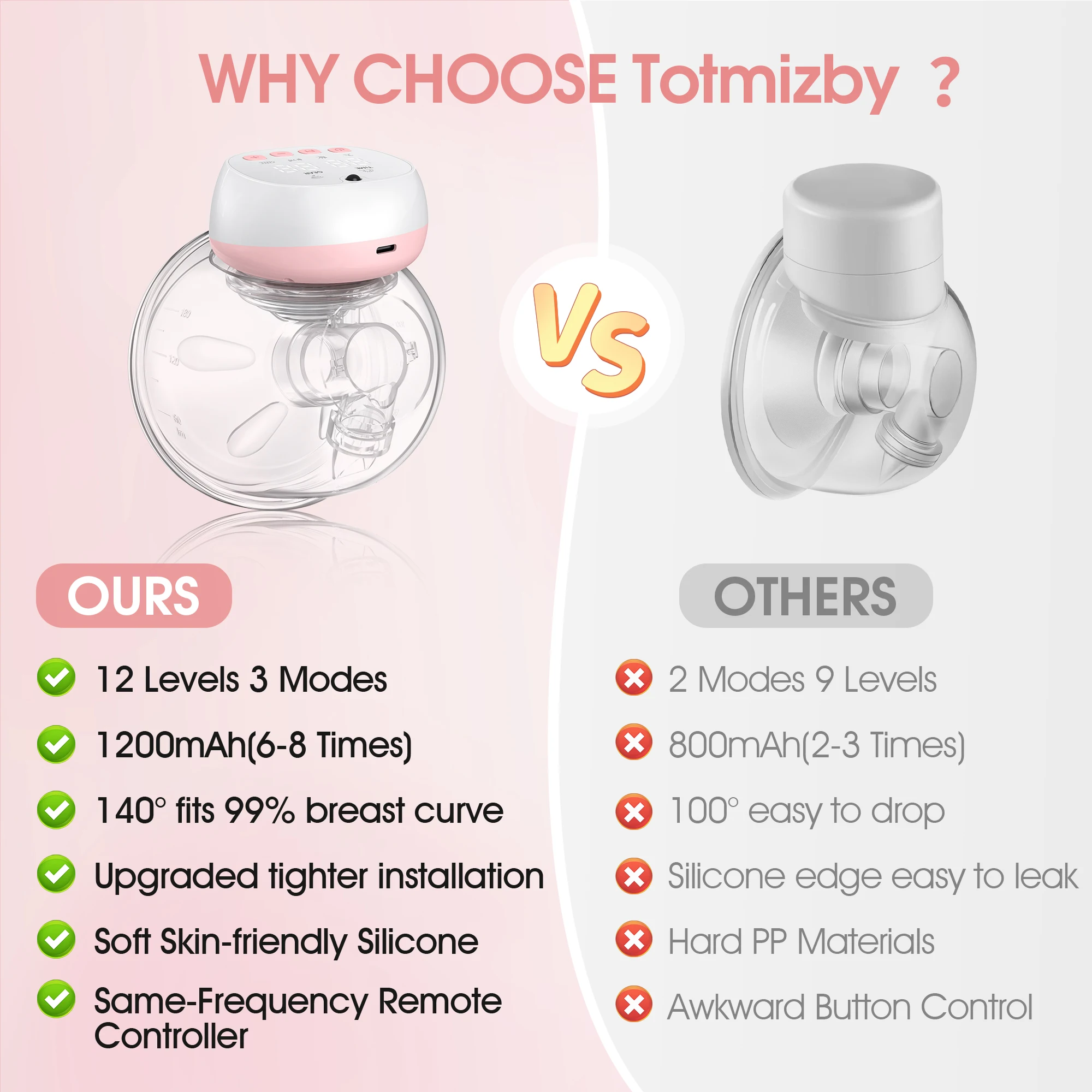 Wearable Breast Pump 1200mAh Portable Hands Free Breastpump 12 Levels 3 Modes Electric Remote Control Painless Breastfeeding 3