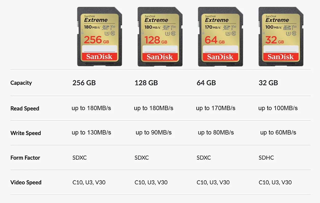 SanDisk 익스트림 SDXC UHS-I 카드, UHS-I 플래시 카드, 카메라 SD용, 32GB, 64GB, 128GB SD 카드, Class10 C10 U3 V30, 150 MB/s