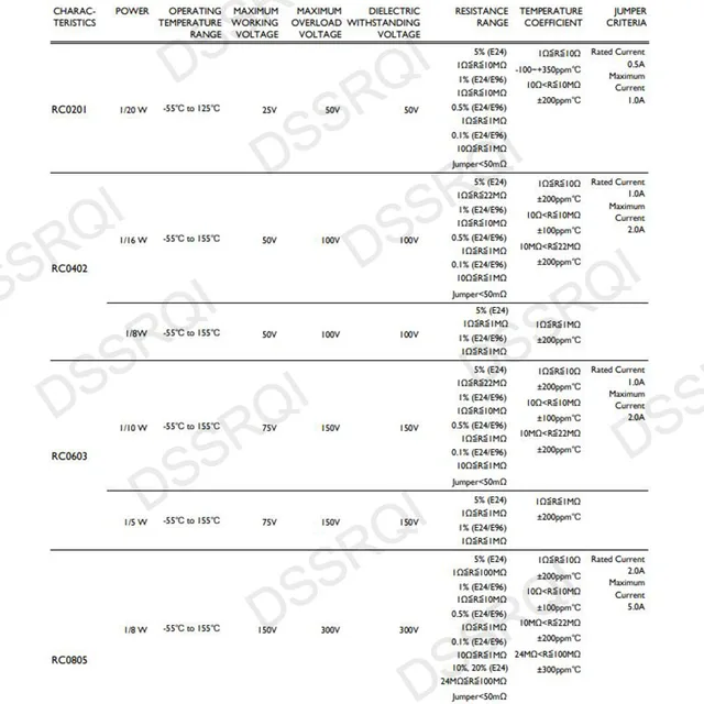 2512 5% 1W SMD 칩 저항기: 전자 제품을 위한 필수 컴포넌트