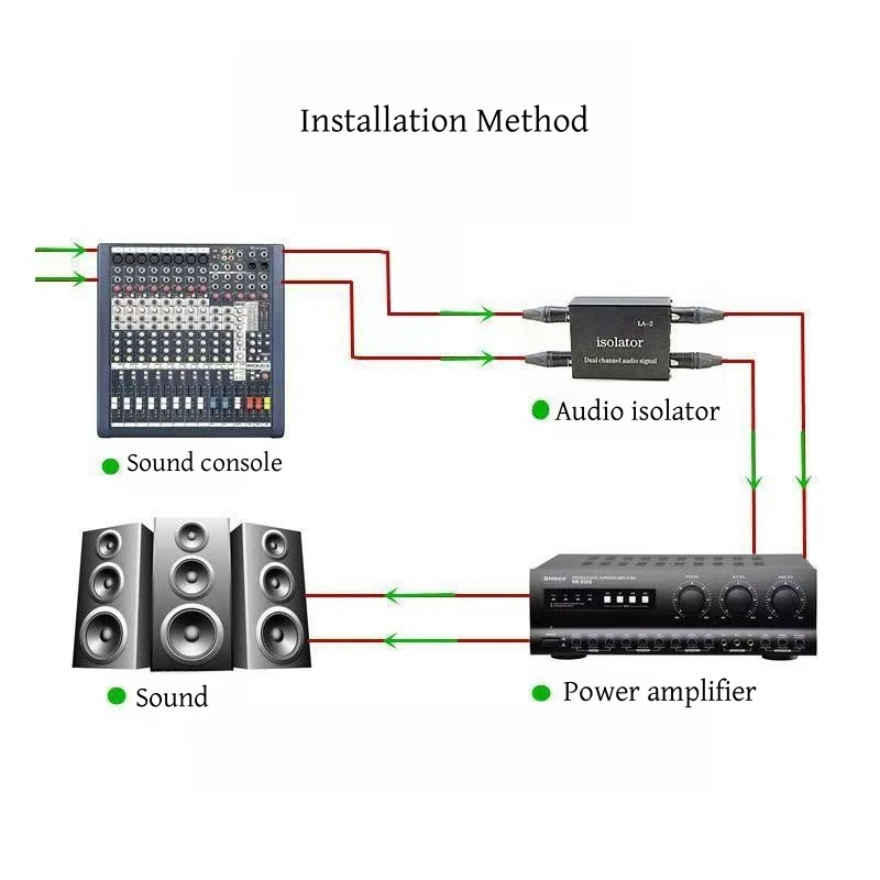 1Pcs 4 in-1 Multifunctional Channel 6.5 XLR Mixer Current Sound Noise Mixer Microphone Common Ground Filter Audio Isolator 6