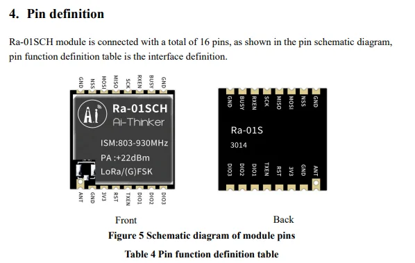 1-20 Stück Ra-01SCH-P LoRa Wifi Wireless RF Kommunikationsmodul 10 km Ultra lange Übertragungsentfernung 803–930 MHz 868–915 MHz SPI – Detail 7