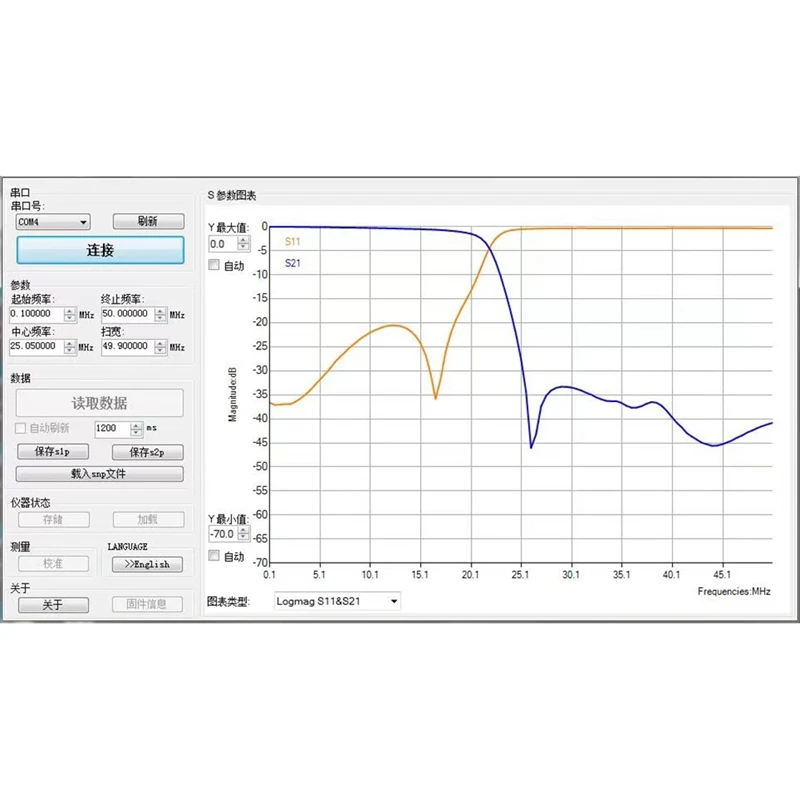 ABGZ-1.8-30Mhz LPF-100 Shortwave HF Filter LPF For Shortwave Power Amplifiers Radios 5 Band 100W CW,200W SSB