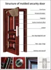 Chinese factory entrance doors for house hotel  security metal stainless steel Door 3