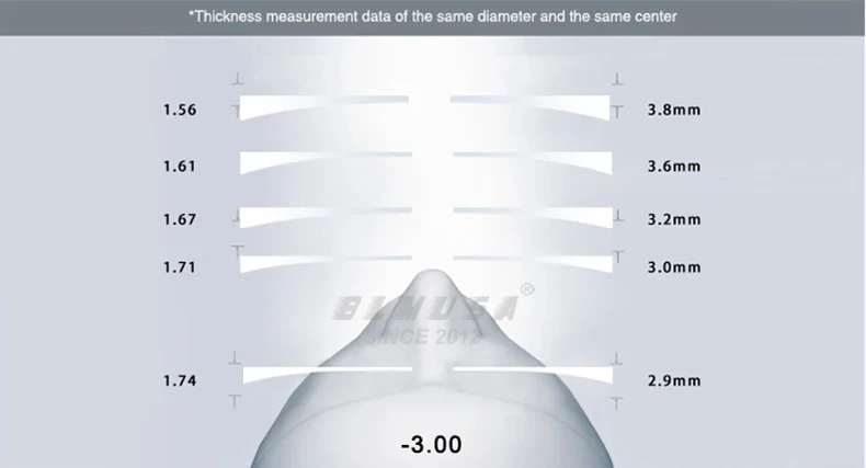 Blmusa photo chrome polarisierte Serie Myopie Hyperopie progressive Linse 1,56 1,61 1,67 verschreibung pflicht ige CR-39 harz asphärische Linsen – Detail 22
