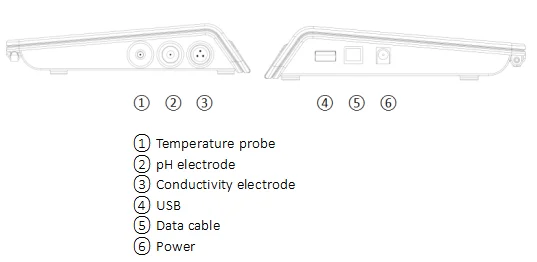 Multiparameter Bench Top Table PH Meter Water Analysis Equipment P711 P713 Port